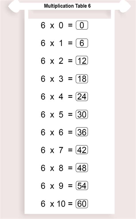 Free Printable Multiplication Table 6 Chart Times Table 6