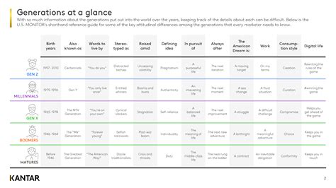 2021 Us Monitor Generational Infographics