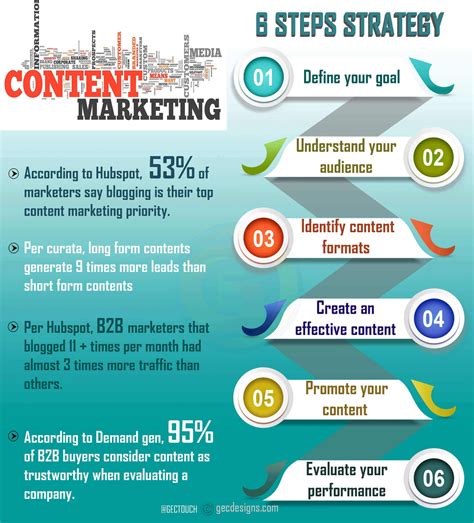 6 Steps To Create An Effective Content Marketing Strategy Marketing Plan Template Content