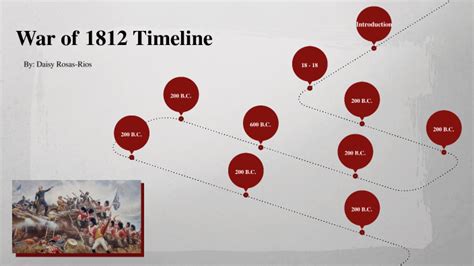 War Of 1812 Timeline Project By Daisy Rosas