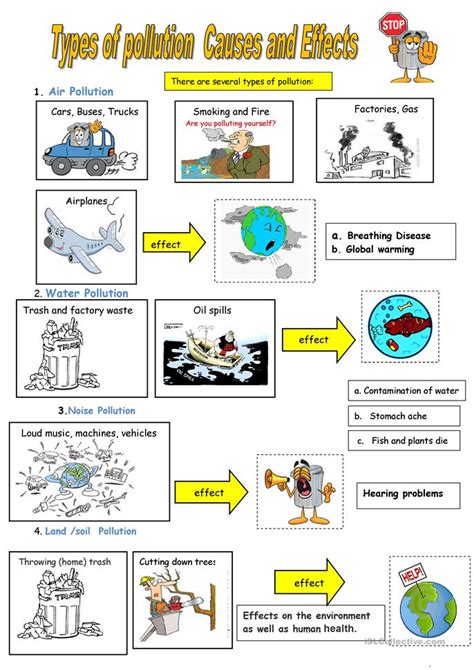 A sentence is a set of words that makes complete sense. Types of Pollution worksheet - Free ESL printable ...