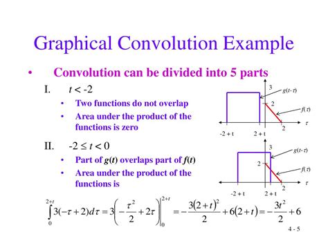 Ppt Continuous Time Convolution Powerpoint Presentation Free