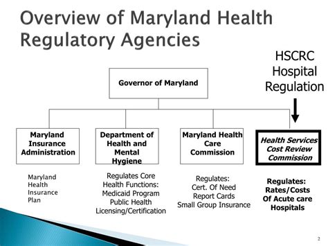 We did not find results for: PPT - Steve Ports and Dianne Feeney Maryland Health Services Cost Review Commission PowerPoint ...