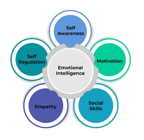 what is the importance of emotional intelligence in project management icert global