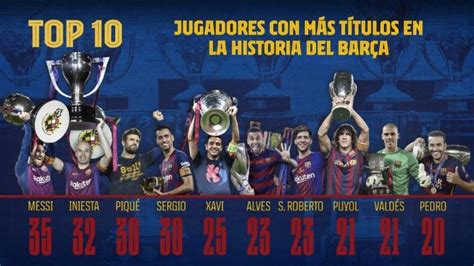 Messi Dueño De Todos Los Récords En El Barcelona Noticias De El