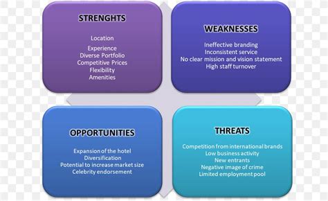 The pest analysis is a lesser known, but useful strategy tool great for assessing pests and hazards to your business. SWOT Analysis Hotel Business PEST Analysis Strategic ...
