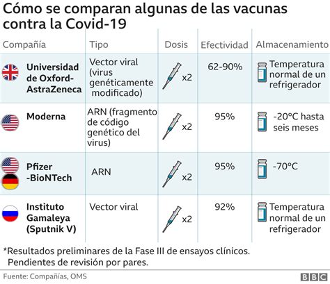 Vacuna De Coronavirus 6 Interrogantes Sobre La Aprobación De Reino