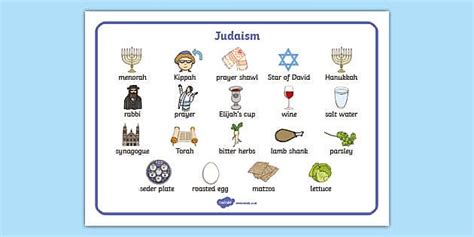 Judaism Word Mat Teacher Made Twinkl