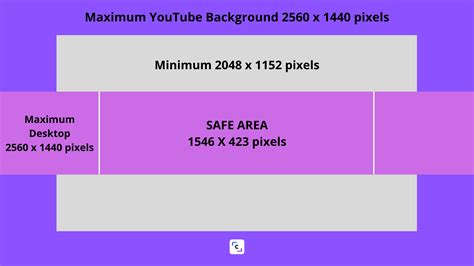 Youtube Banner Size Images File And All Relevant Sizes Explained