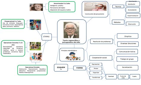 New Jean Piaget Mapa Mental Full Cere The Best Porn W