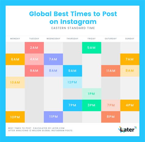 When Is The Best Time To Post On Instagram In 2020