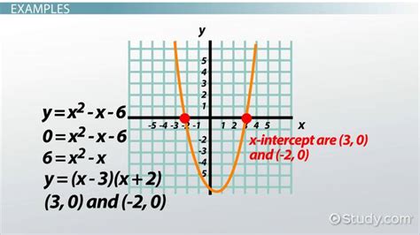The zeros of a polynomial are also referred to as roots. X-Intercept: Definition & Overview - Video & Lesson ...