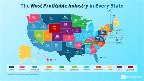The Most Profitable Industry In Every State Gobankingrates