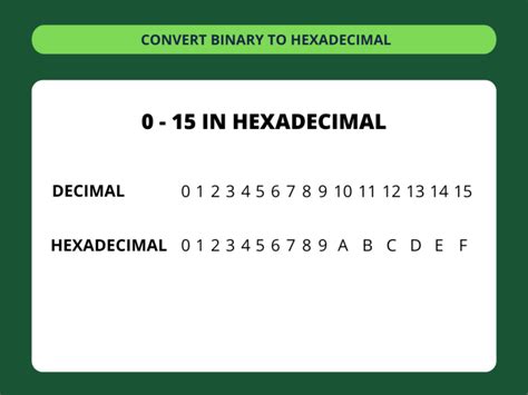 Binary To Hexadecimal Converter ️
