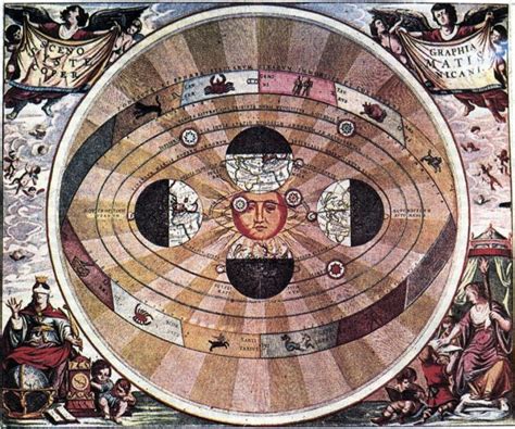 Система мира Коперника