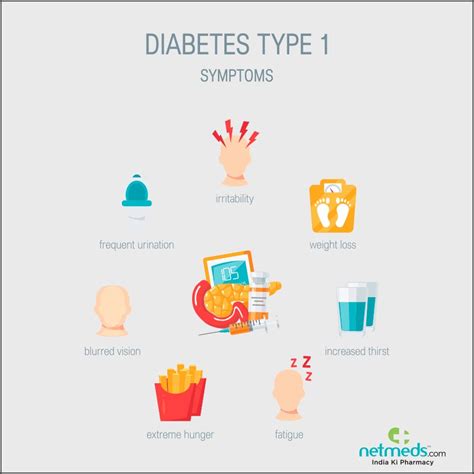 Type Diabetes Mellitus Causes Symptoms And Treatment