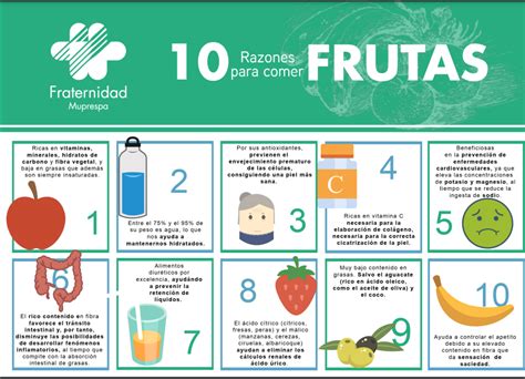 10 Razones Para Comer Fruta Rincón De La Salud De Fraternidad Muprespa