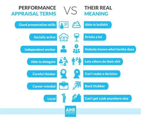 The Ultimate Guide To The Performance Appraisal Aihr