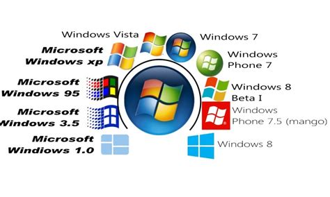 Historia De Los Sistemas Operativos Windows 37668 Hot Sex Picture