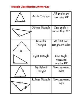 Classify Angles & Triangles by Positively Pre-Algebra Plus | TpT