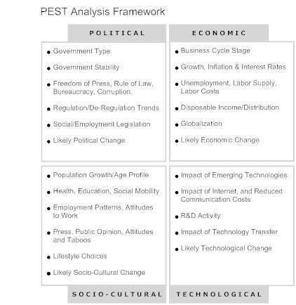 You cannot imagine the amount of hard work and research that is involved whenever. Business Management and Strategies: PEST Analysis