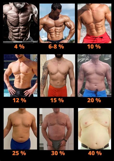 body fat rate methods to know it