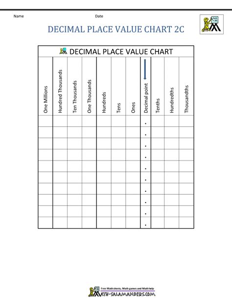 Free Place Value Chart Printable
