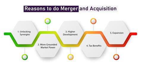 Mergers And Acquisitions M A Valuations M A Definition M A