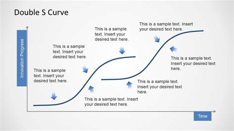 Double S Curve Template For Powerpoint Slidemodel