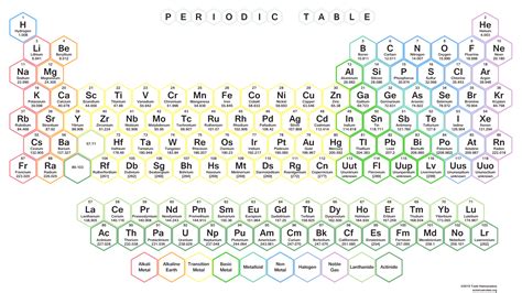 Printable Periodic Tables Activity Shelter The Periodic Table Of Elements With Printables