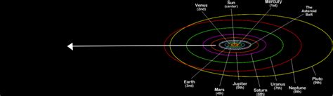 Orbital Mechanics Do Planets Orbit The Sun In Ellipses Because Of Sun