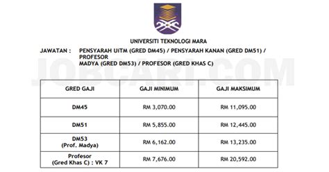 Jawatan kosong terkini di jabatan laut malaysia disember 2017. Jawatan Kosong di UiTM 2017 - Pensyarah - JOBCARI.COM ...