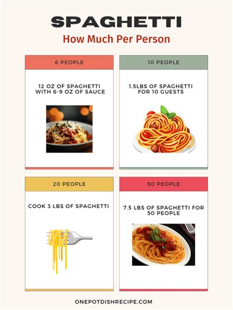 How Much Spaghetti Per Person From 1 To 50 People Chart