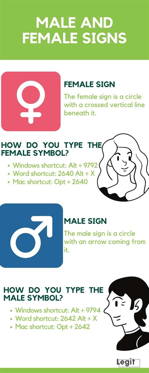 Male And Female Signs Meaning Historical Background Uses Legitng