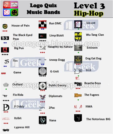 Logo Quiz Music Bands Level 3 Hip Hop Doors Geek