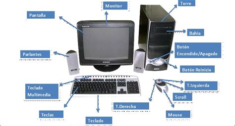 Informatica Cae Partes Del Computador