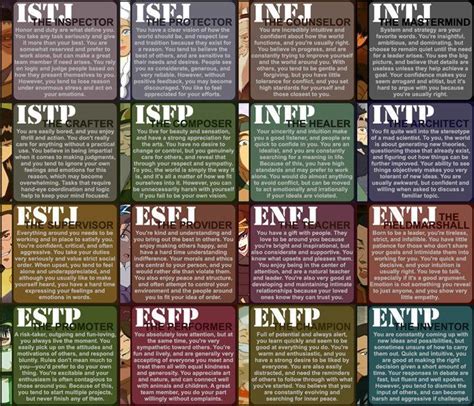 Pin By Mary Anne On Info Graphics MBTI Mbti Personality Personality