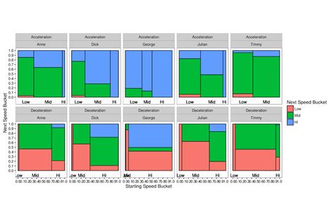 The Come On Man Marimekko Charts In Ggtimeseries