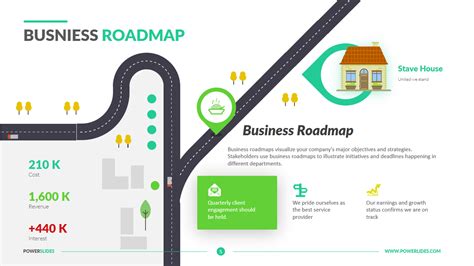 Business Roadmap Template Download And Edit Powerslides