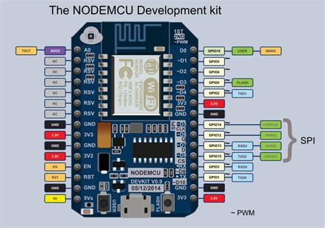Esp8266 Nodemcu V1 0 Esp 12e Wifi Module Protosupplies