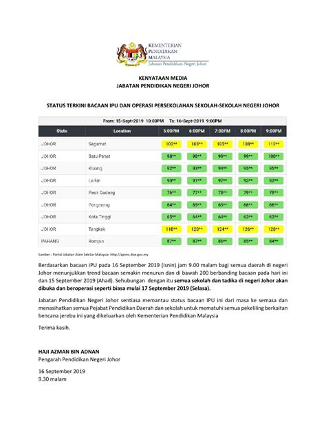 Klik sini untuk mendapat maklumat lebih lanjut. Kenyataan Media JPN Johor: Status Terkini Bacaan IPU Dan ...