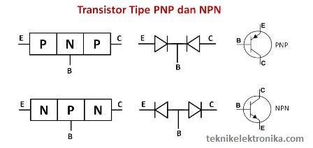 Fungsi Transistor Dan Cara Mengukurnya LABORATORIUM DASAR TEKNIK ELEKTRO