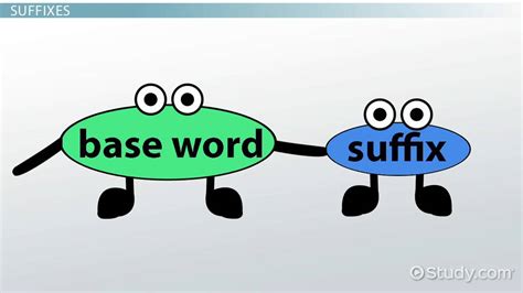 The Suffix -Ment: Lesson for Kids - Video & Lesson Transcript | Study.com