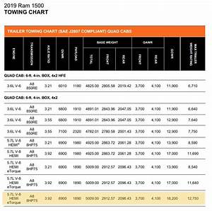 Toyota Suv Towing Capacity Chart Cristi Severs