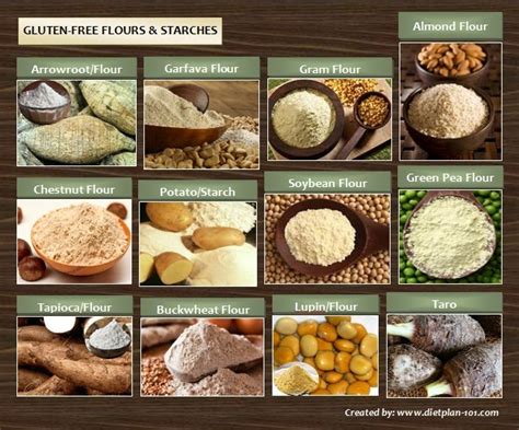 The majority of starchy food is a great source of fiber, vitamins, and minerals needed by our body to function well. Know Your Gluten-Free Foods for a Better Meal Planning ...