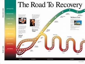Road To Recovery Chiropractic Poster Clinical Charts And Supplies