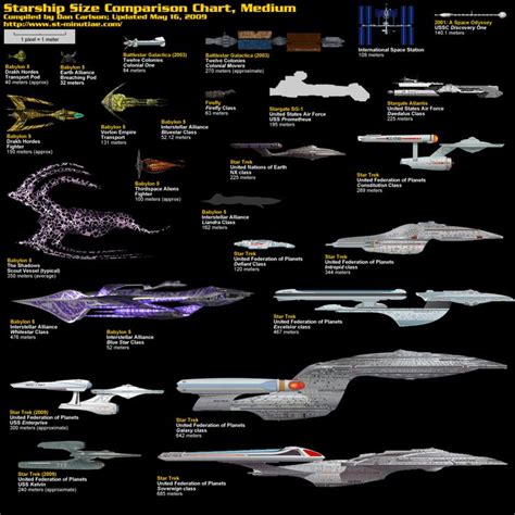 Starship Size Comparison Chart Medium Geek Pinterest Star Ship