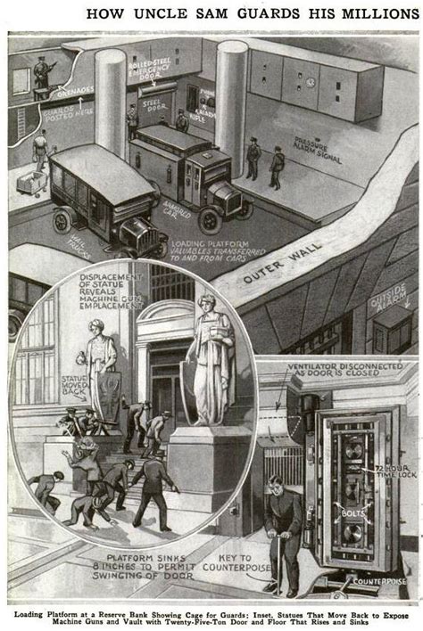 Gross domestic product (gdp), the featured measure of u.s. Subterranea of the United States of America: Federal ...