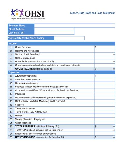 Year To Date Profit And Loss Statement Airslate Signnow