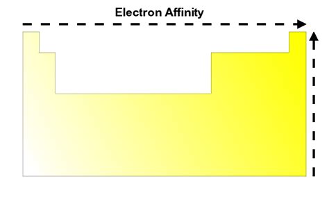 Check spelling or type a new query. The Parts of the Periodic Table